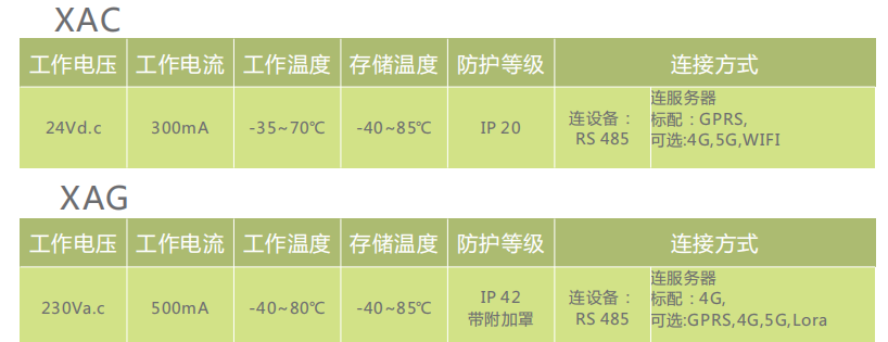 XAG數(shù)據(jù)集中器和XAC通訊模塊，，.png